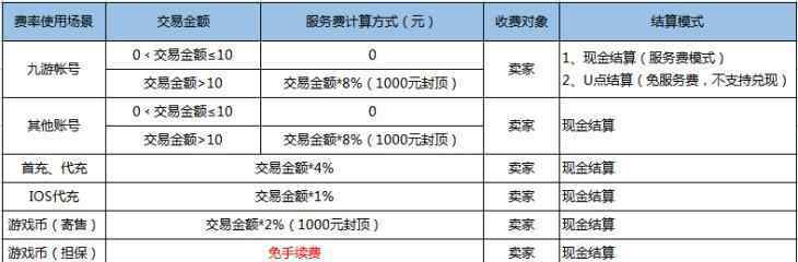 维持保证金 维持保证金的作用是什么？与基本保证金一样吗？