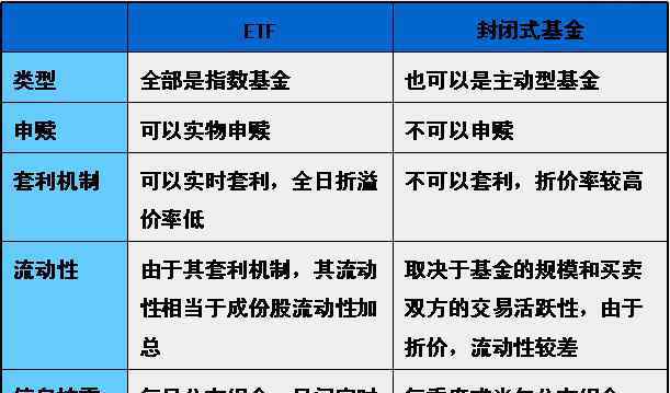 lof和etf区别 ETF与LOF基金哪个好？它们有哪些区别？