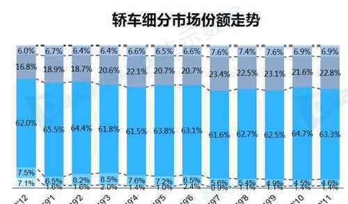 汽车市场细分 汽车市场细分的标准是什么？影响市场细分的因素有哪些？