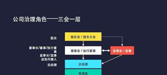 创业的本质是什么 创业的本质是什么？创业做哪些项目比较好？