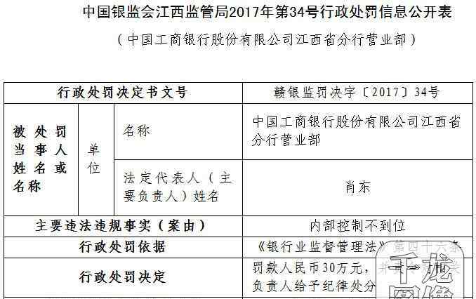 银行内控 银行内控主要是为实现什么目标？银行内控的构成要素是什么？