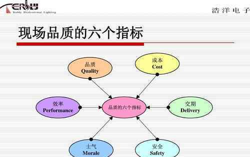 如何做好品质管理 如何做好品质管理？品质管理的重要性有哪些？