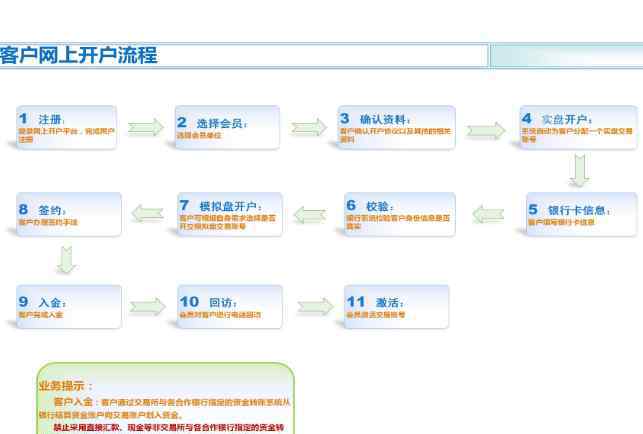 天津贵金属交易所网上开户平台 天津贵金属交易所开户门槛特殊吗，天津贵金属交易所是否正规