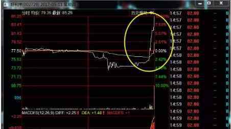 尾盘拉升意味着什么 尾盘拉升第二天走势如何，盘尾拉升的种类以及应对方法