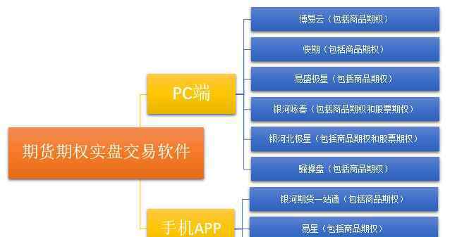 期货套利软件 期货套利软件 主流期货期权软件介绍