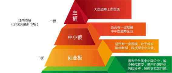 上市的条件 公司上市的条件有哪些？公司上市与不上市有什么不同？