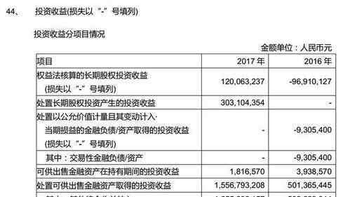 上市公司财务报表分析 上市公司财务报表如何分析？财务报表有哪几个种类？