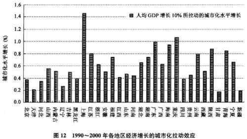 三化协调发展 三化协调发展指的是什么？主要从哪些方面着手？