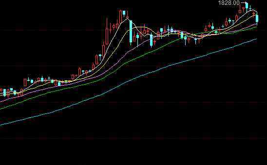 量比是什么意思 股票量比是什么意思，在大盘中量比指标的运用