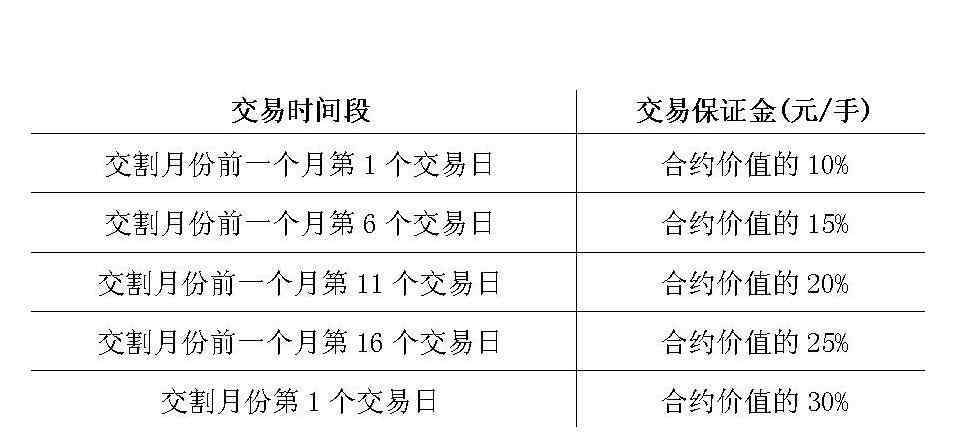 股指期货龙虎榜 股指期货龙虎榜是什么，它是以什么标准排名呢？