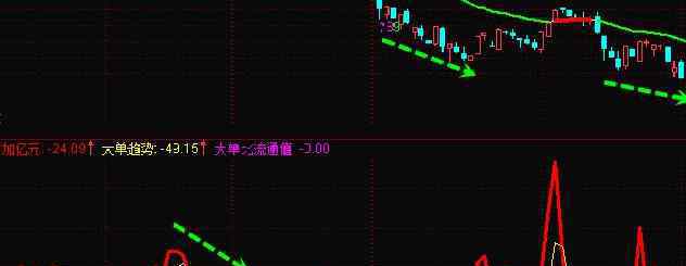 利好利空是什么意思 利空利好是什么意思，利空和利好的区别是什么？