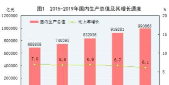 国内生产总值名词解释 国内生产总值名词解释，国内生产总值计算公式是什么