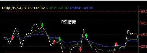 rsi指标使用技巧 rsi指标详解购买技巧是什么，rsi指标具体参数及使用技巧是什么？