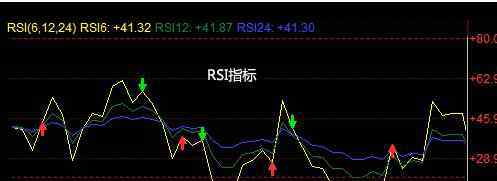 rsi指标使用技巧 rsi指标详解购买技巧是什么，rsi指标具体参数及使用技巧是什么？