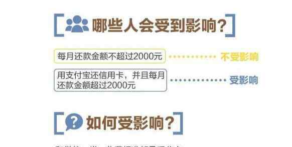 支付宝信用卡还款手续费 支付宝信用卡还款手续费是多少，收取比例以及如何避免