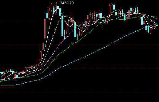 股票新股怎么买 股票新股怎么买？新股中签等于必赚钱其申购技巧有哪些？