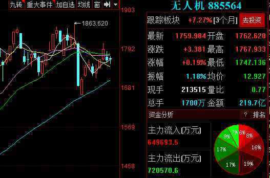 无人机上市公司龙头 无人机上市公司龙头股有哪些值得关注？无人家上市公司龙头列举