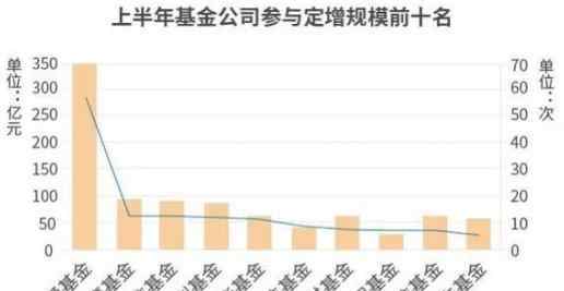 定增是利好还是利空 股票定增是什么？股票定增是利好还是利空？