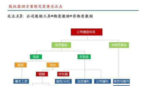 公司虚拟股权激励方案 虚拟股权激励方案指的是什么？与干股、实股的区别