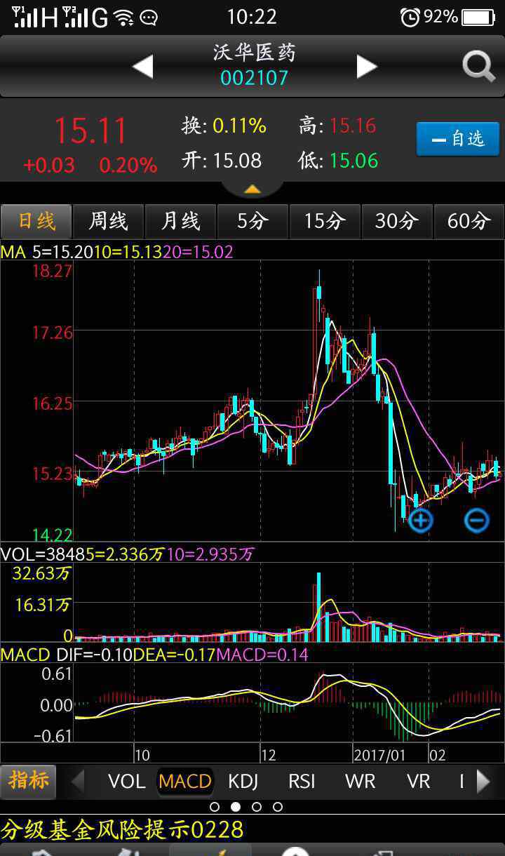 什么地吹拂 天暖洋洋的，风轻轻地吹拂我的脸庞，唉，那粉粉的是什么?还有那艳红艳红的又是什么花?哦，原来春天来了！