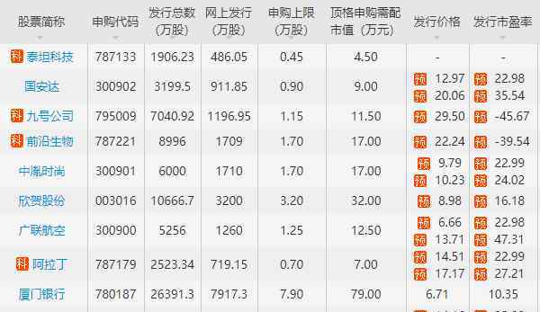 新股发行改革 新股发行改革带来什么变化，蚂蚁集团上市是否影响新股发行市场