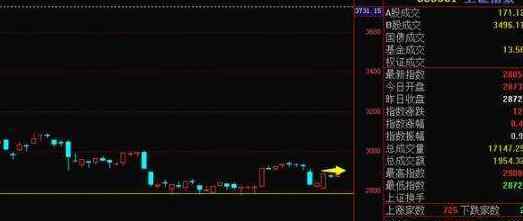 量价关系十二字口诀 量价关系十二字口诀是什么，量价关系的九个原则是什么？