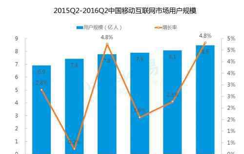 网络时代的到来 网络时代的到来对经济有什么影响？带来了哪些改变？