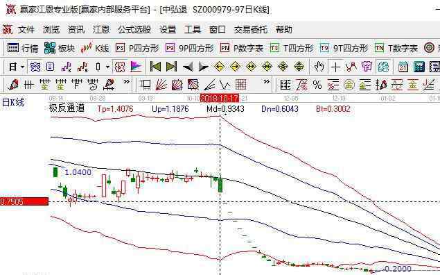 中弘股份退市 中弘股份退市是什么原因，中弘股份退市时间及股民应如何应对