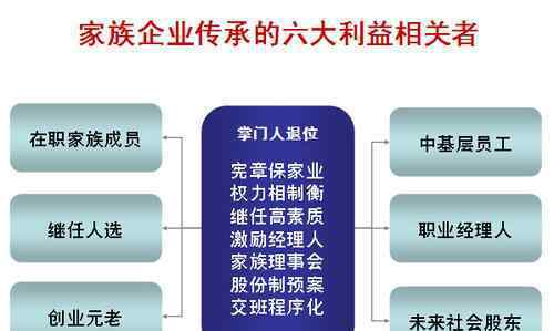 家族企业的特点 家族企业主要有哪几种类型？家族企业的优缺点对比