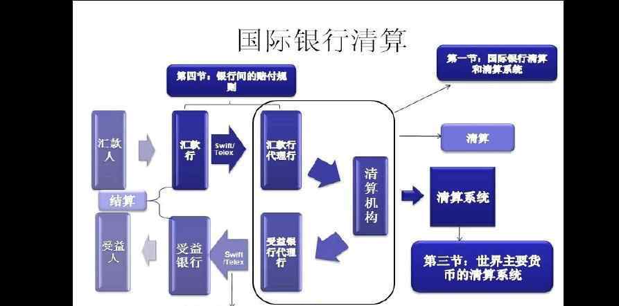 银行卡清算 银行卡清算机构是做什么的？银行卡清算机构开放的意义