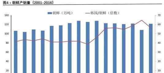 人均国民收入 人均国民收入制约因素有哪些？国民收入的意义