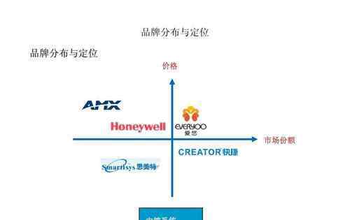 市场分析方法 市场分析方法有哪些？市场分析要从哪几个层次入手？