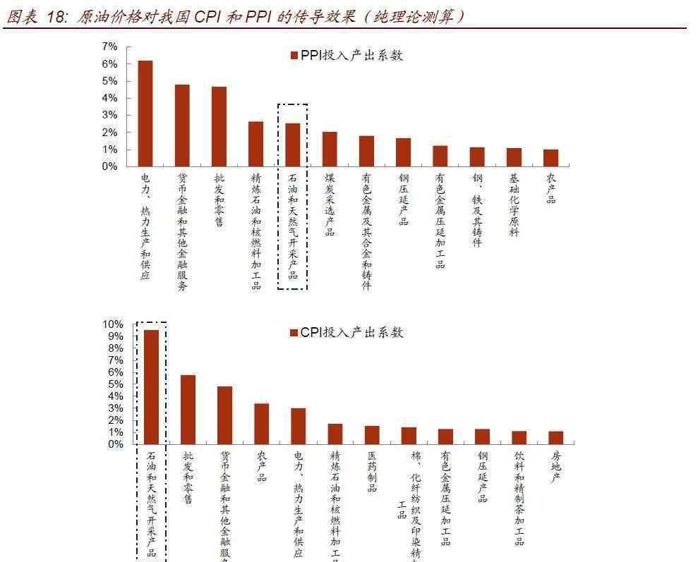 其他债权投资 其他债权投资怎么核算？与债权投资有什么不同之处？