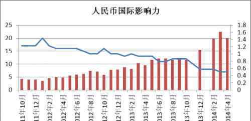 人民币国际化的利弊 人民币国际化的意义有哪些？它的利弊之处哪个更大？