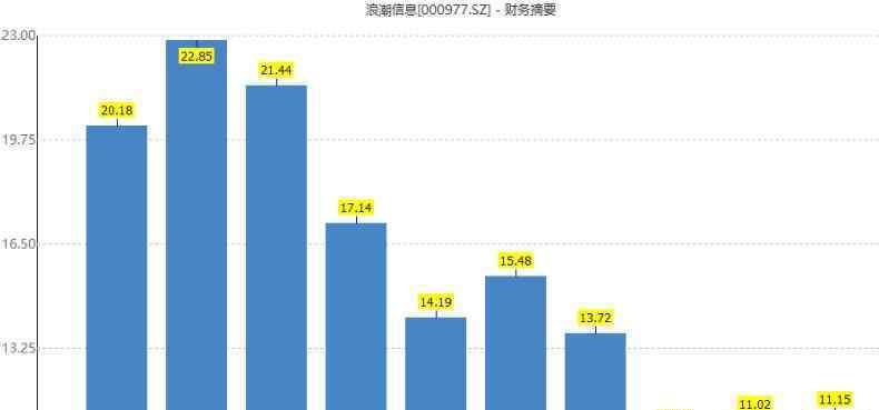 配股10配3是什么意思 配股10配3是什么意思，配股对公司是利好吗