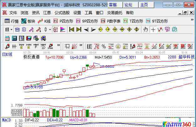 科创对标股 科创对标股是什么，科创对标股有哪些