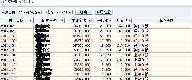 炒股开户要什么 炒股开户需要哪些手续，开户的时候需要多少？