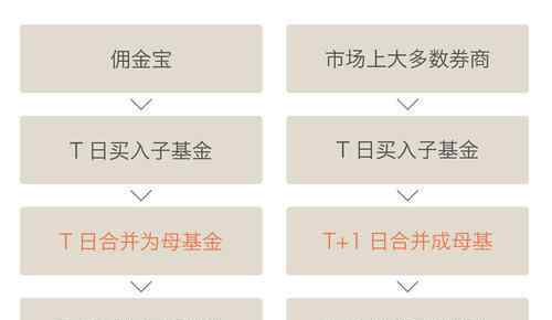 分级基金合并 分级基金合并的规则有哪些？分级基金怎么分类？