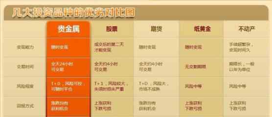 上海贵金属投资 贵金属投资骗局的几种类型，贵金属投资避坑指南