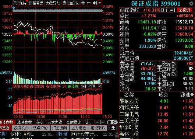 深圳成分指数 深圳成分指数代码是什么，深圳成分指数由什么样本股组成