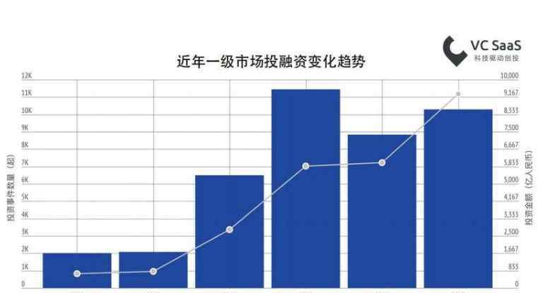 一级市场和二级市场是什么意思 一级市场是什么意思？一级市场和二级市场是什么关系？