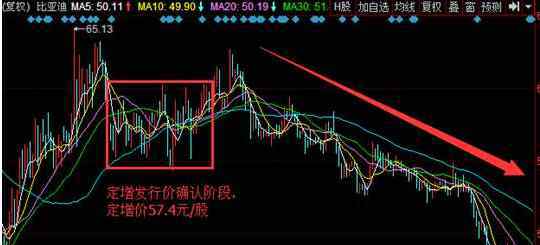 定增获批后股价大跌 定增获批后股价大跌的原因，定增获批对股价的影响