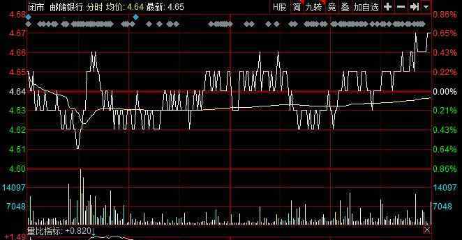 邮政银行股票 邮储银行a股上市时间及股票表现，邮储银行a股上市利好什么