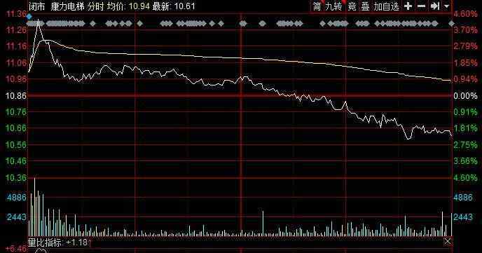 康力电梯价格 康力电梯价格是多少，康力电梯是哪个国家的品牌