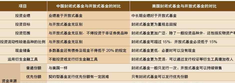 封闭式基金折价之谜 揭秘封闭式基金折价之谜，封闭式基金折价现象出现的原因是什么？