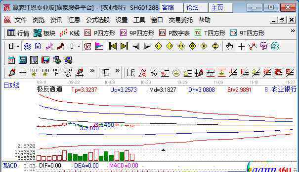 农业银行上市 农业银行发行价，中国四大行为什么要上市