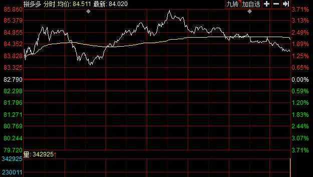 历史上涨幅800倍的股票 拼多多股价多少一股，拼多多股价翻800多倍是真的吗