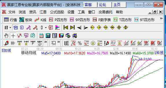 股票回调什么意思 股票回调是什么？股票回调时能买吗？