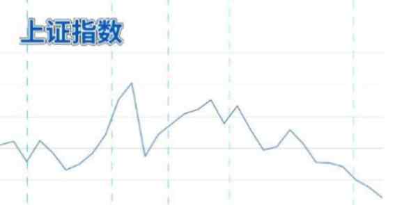 2003年股市 2003年股市情况如何及表现怎么样，回顾2003年股市看今朝