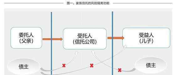 信托风险大吗 什么是信托？信托的风险究竟大不大？